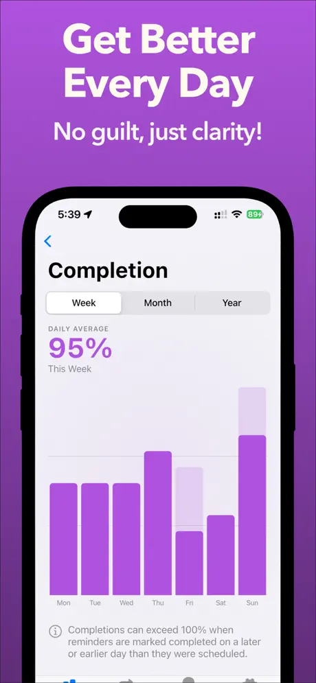 ReminderStats Completion screen: weekly completion bars with a 95% daily average, with month and year views